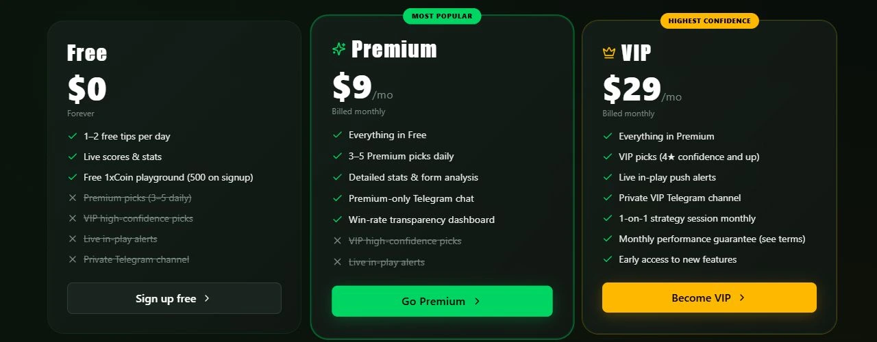 The real 1xWin Free, Premium and VIP membership comparison
